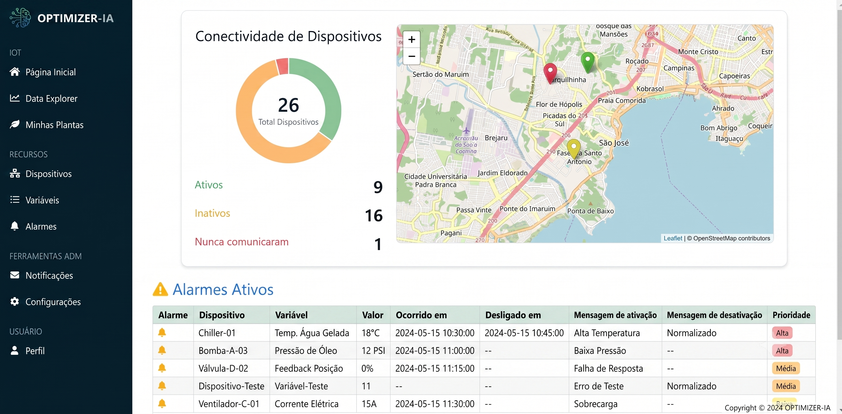 Print do dashboard Optimizer-IA